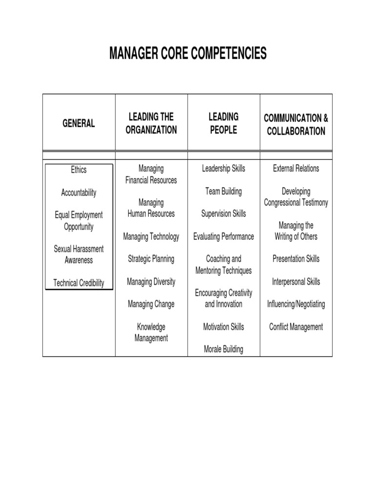 Manager Core Competencies Guide | PDF | Diversity (Business ...