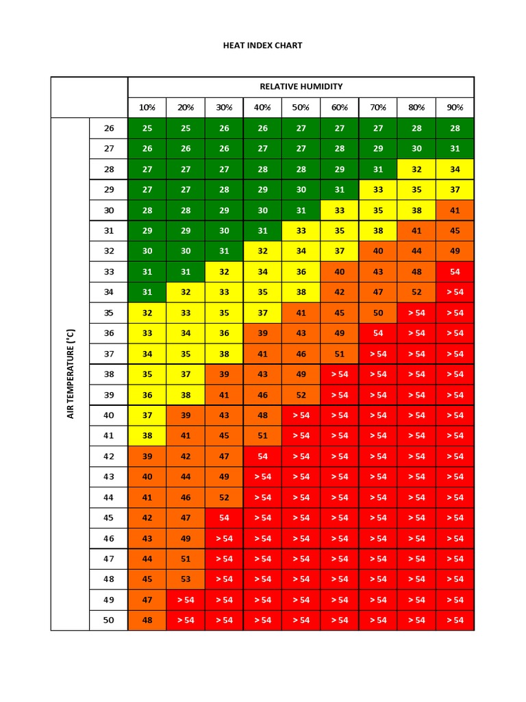 Printable Osha Heat Index Chart