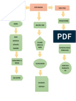 Mapa Conceptual 2