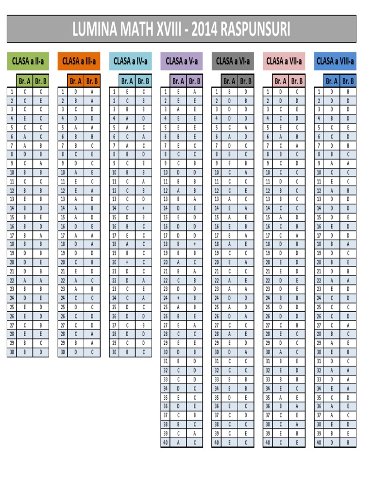 Raspunsuri LuminaMath 2014 | PDF