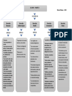 Mapa Conceptual - El Don - Parte 3