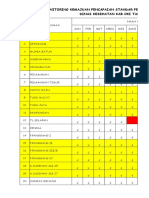 Monitoring Kesehatan Puskesmas Kabupaten OKI