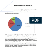 Immunization Data For Children Aging 0