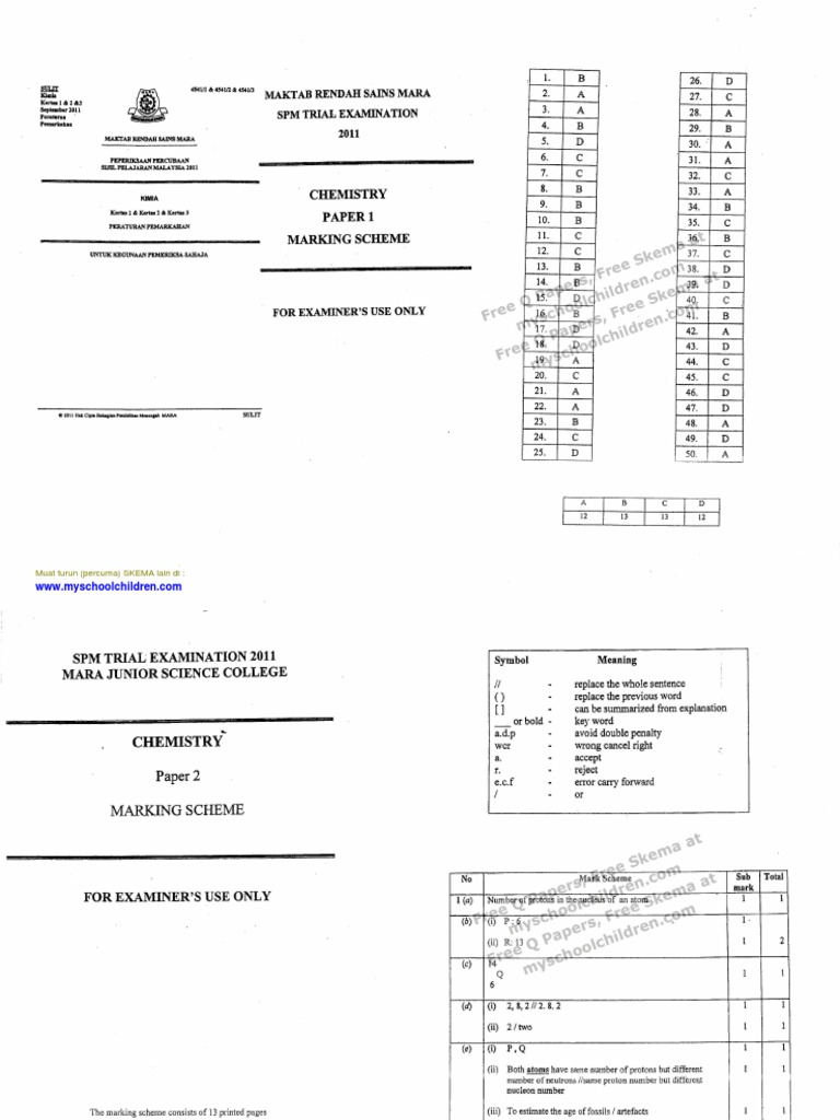 Soalan Percubaan Spm 2017 Kimia Mrsm Berserta Skema Jawapan