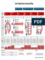 Customer Experience Journey Map