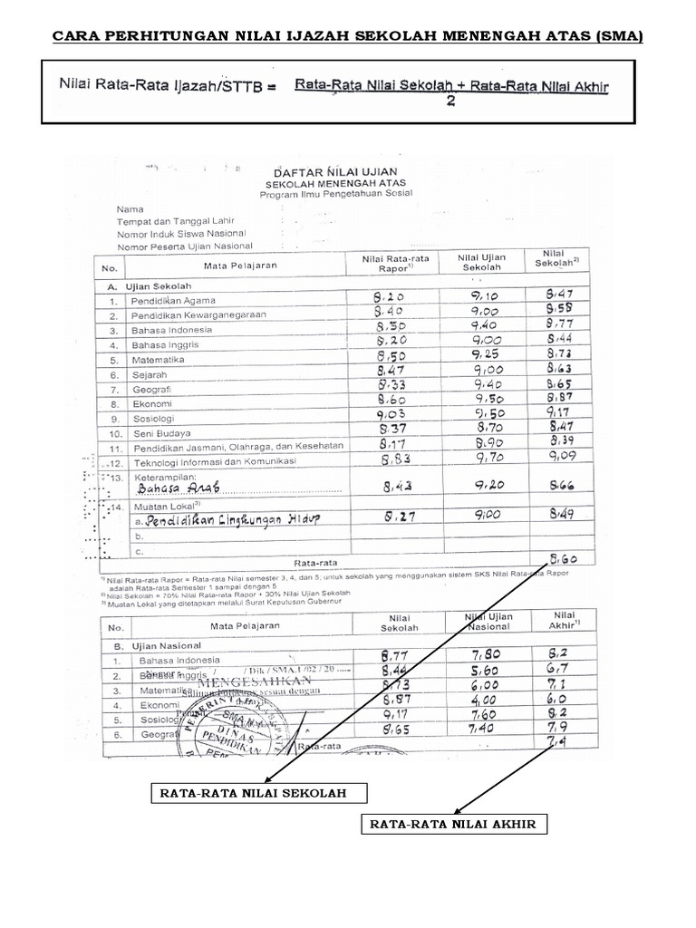 Cara Perhitungan Nilai Ijazah Sma Smk Pdf