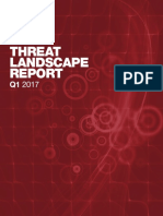 Threat Landscape Report