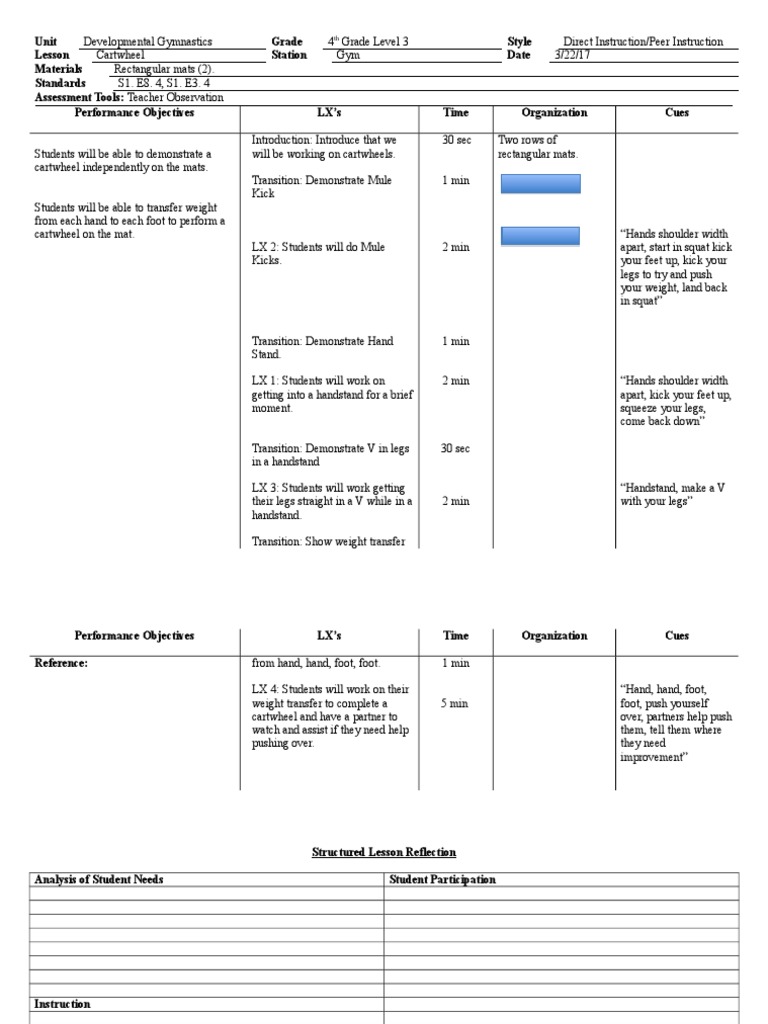 cartwheel lesson | Pedagogy | Teaching