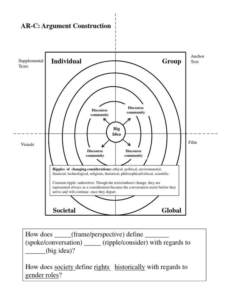 AR-C Explained | PDF