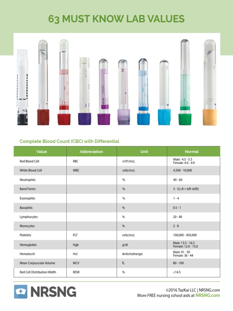 63 Must Know Lab Values Cheat Sheet - NCLEX (Caribbean Nurses of Puerto ...