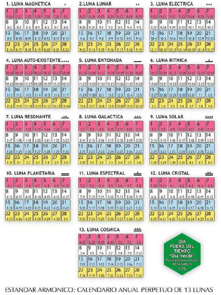 Estandar Armonico PDF