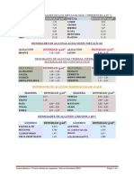 Tabla de Densidades