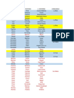 Datos de TCV S