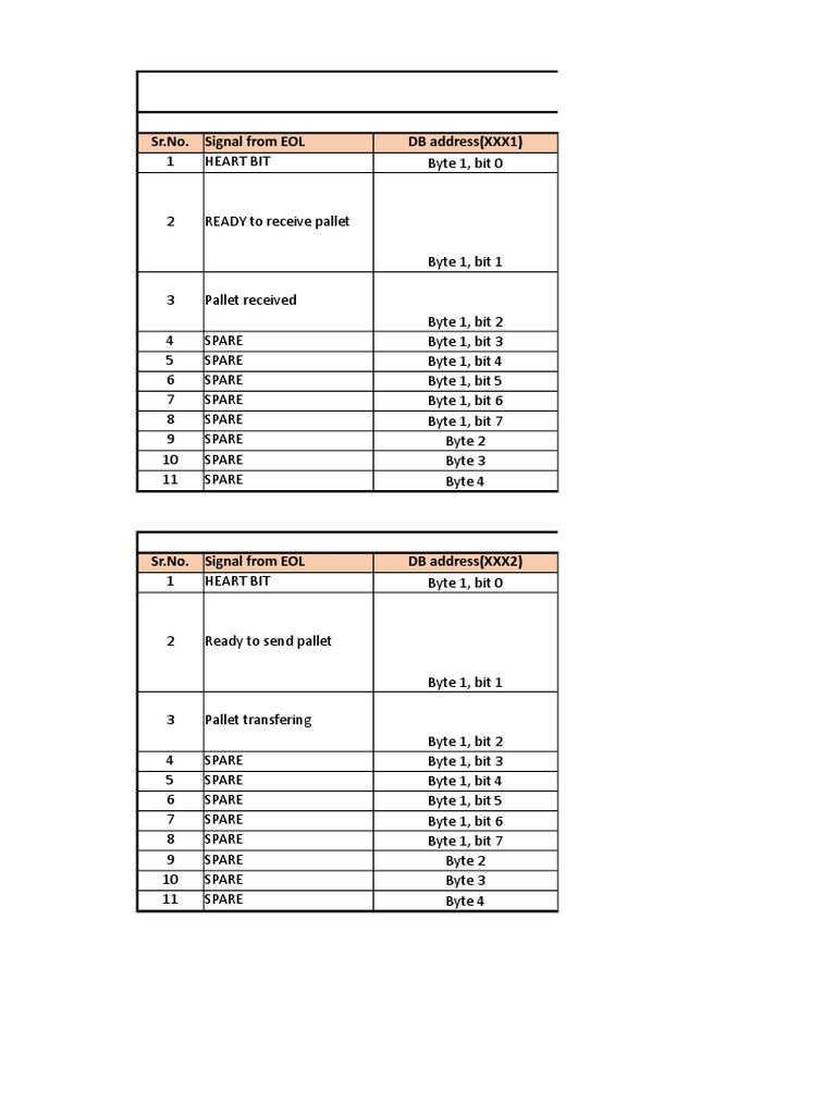 Test Loop ADT Machine Communication-02.08.2017 | PDF | Byte | Bit