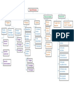 Mapa Conceptual Prensiones