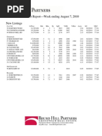 Market Report-Week Ending August 7, 2010 New Listings