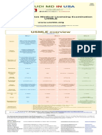 USMLE Overview