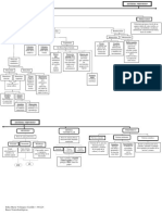 Mapa Conceptual Sistema Nervioso PDF