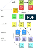 EECS 6-3 project 1/2+1/2