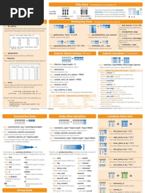 R Cheat Sheet Dplyr
