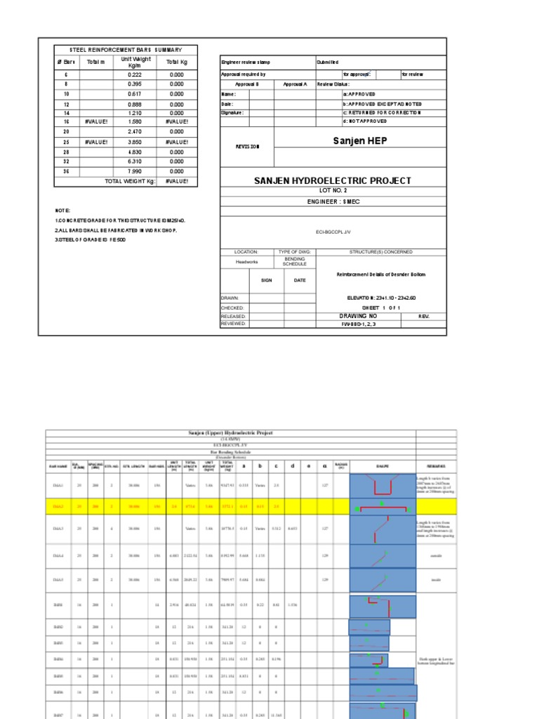 Reinforcement Bar Calculation | PDF