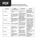 Comparison Between Business Entities