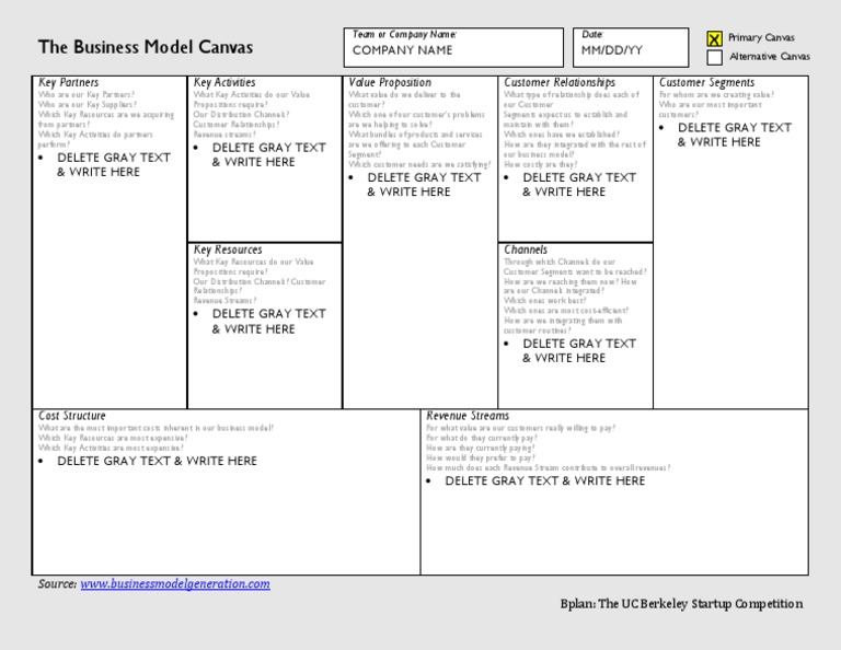 The Business Model Canvas Key Partners Key Activities
