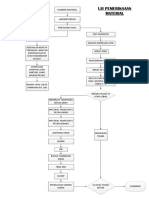 Bagan Alir Uji Pemeriksaan Material PDF