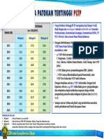 Harga Patokan Tertinggi PLTP.pdf