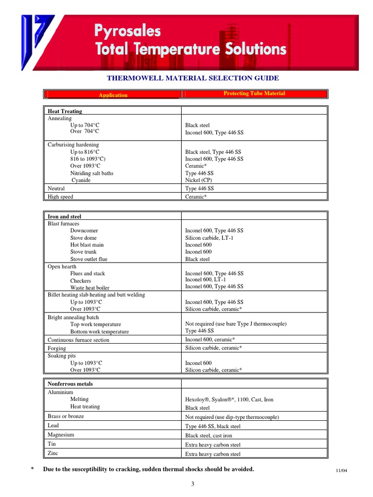 Thermowell Material Selection Guide Heat Treating PDF Corrosion