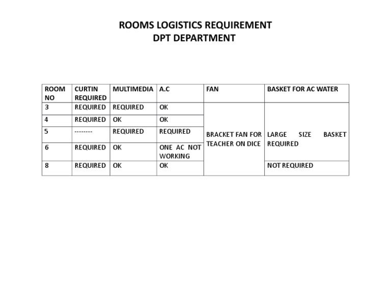 Rooms Logistics Requirement DPT Department: Room NO Curtin Required ...