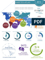 Idf Diabetes Atlas Case Study From