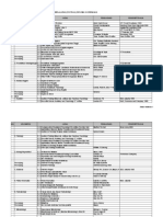 Kurikulum Pendidikan Diploma Kebidanan