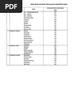 Data Basis, Galcitas, Das