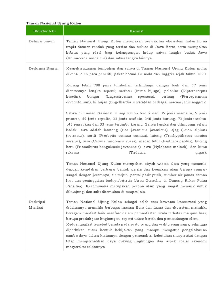 Teks Observasi Tentang Taman Nasional – Mudah