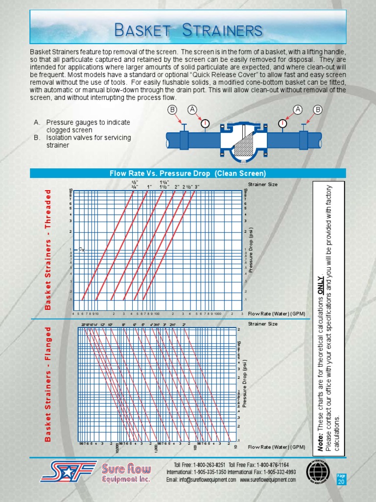 Basket Strainers Flow Rate vs. Pressure Drop (Clean Screen) PDF