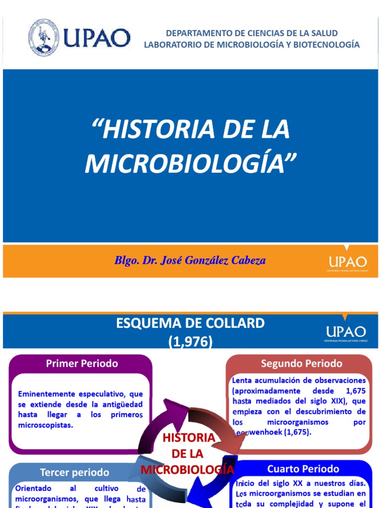 Historia de La Microbiología | PDF | Luis Pasteur | Microorganismo