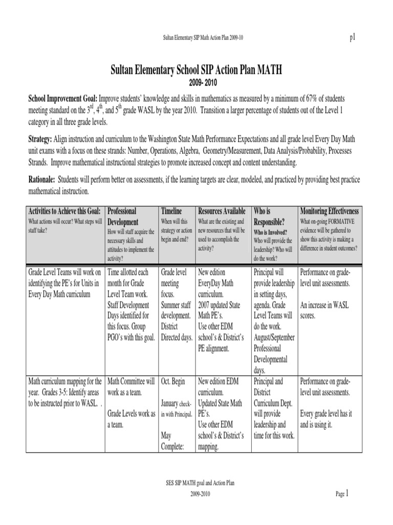 Sultan Elementary SIP Math Action Plan 200910 PDF Educational