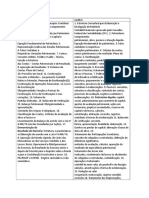 Comparacao Conteudo Analista Auditor pelo Edital.docx