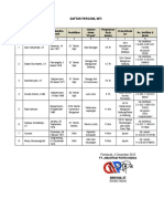 03.c Daftar Personil