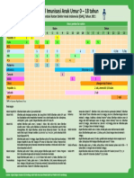 Jadwal Imunisasi 2011 PDF