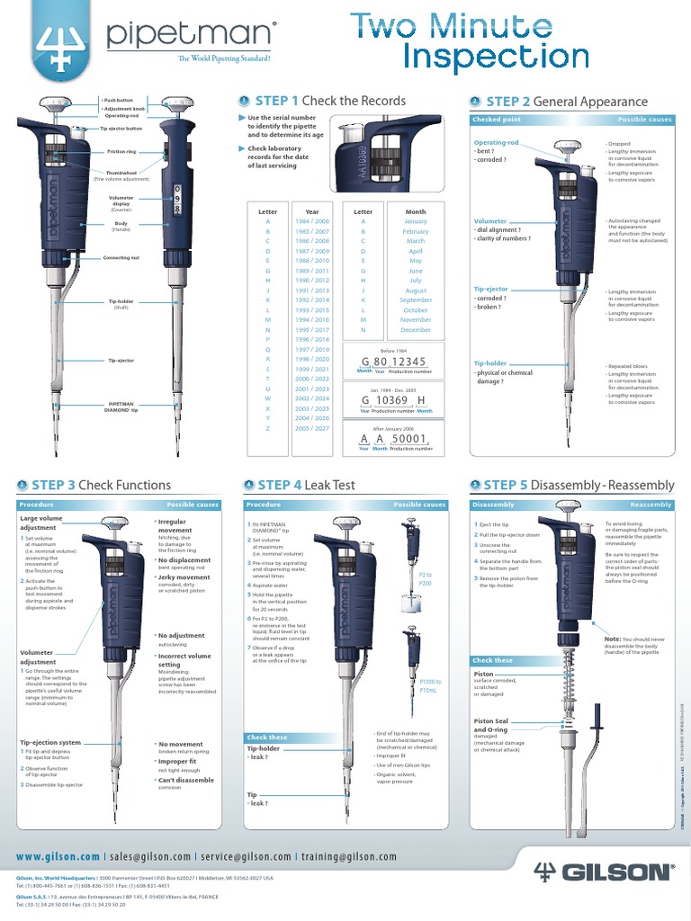 Inspection Poster Gilson | PDF | Corrosion | Mechanical Engineering