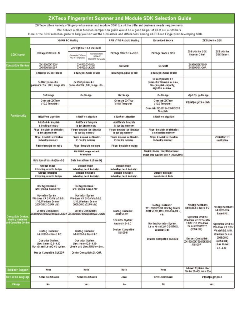 ZKTeco Fingerprint Scanner and Module SDK Selection Guide | PDF ...