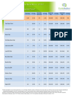 Okaloosa County Single Family Homes 2017-Q2 Local Residential Market Metrics