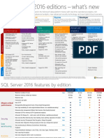 SQL Server 2016 Editions Datasheet PDF