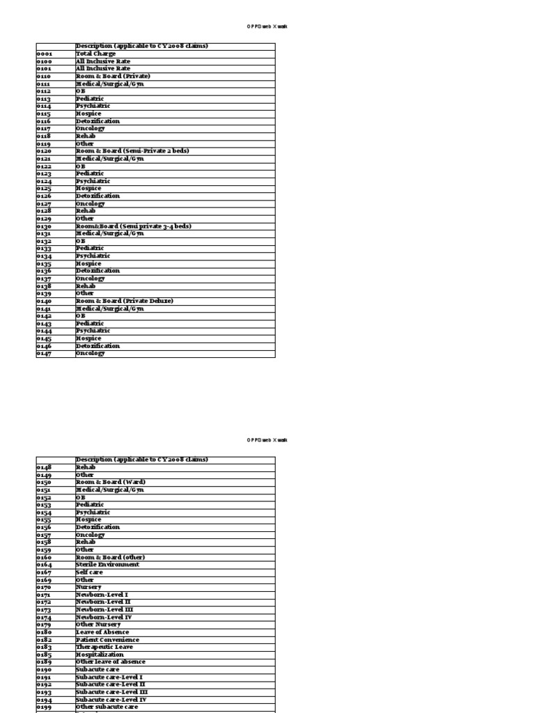 Rev Codes | PDF | Clinic | Blood