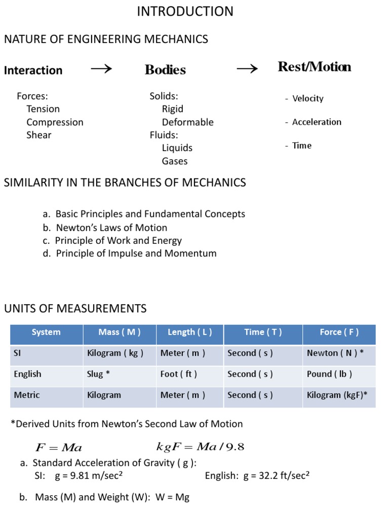 Properties Of Fluids A Viscosity Liquids