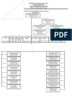 Struktur Organisasi Puskesmas 2015