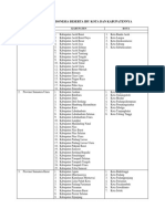 Provinsi Di Indonesia Beserta Ibu Kota Dan Kabupatennya