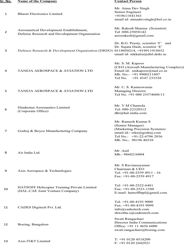 List of Aerospace Companies in India PDF PDF Bangalore